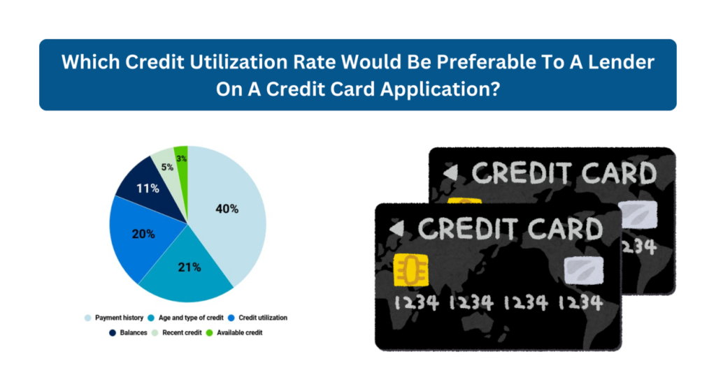 Which Credit Utilization Rate Would Be Preferable to a Lender?